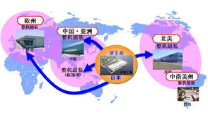 布局全球 Panasonic平板电视工厂探秘与电子产品销售战略