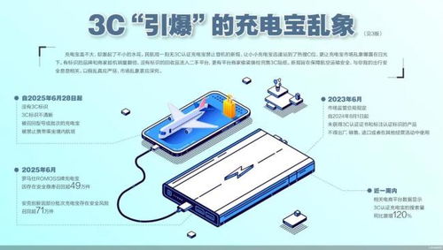 3C认证充电宝销量激增背后的隐忧 商家兜售定制贴纸，合规性存疑