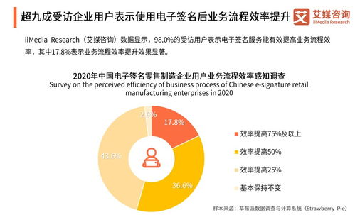新零售制造时代 电子合同如何成为电子产品销售企业转型的刚需