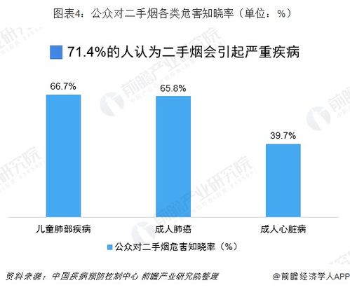 前瞻电子烟产业全球周报第49期 FDA限制性措施加剧蒸汽电子烟销售下滑
